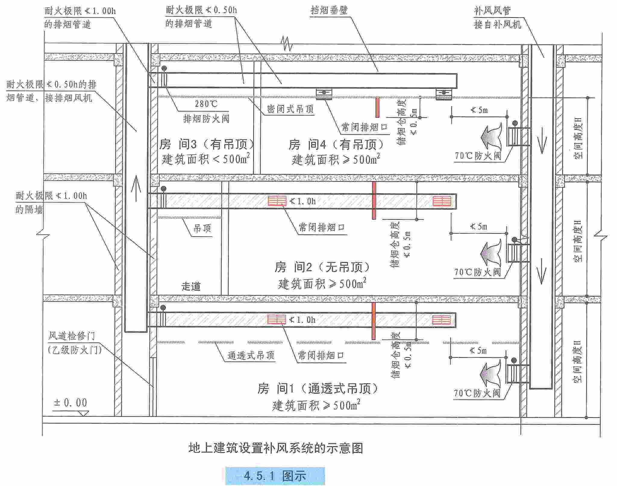 双速混流式消防高温排烟风机